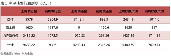 【财经分析】震荡无碍“慢牛”延续 债市中期韧性仍存