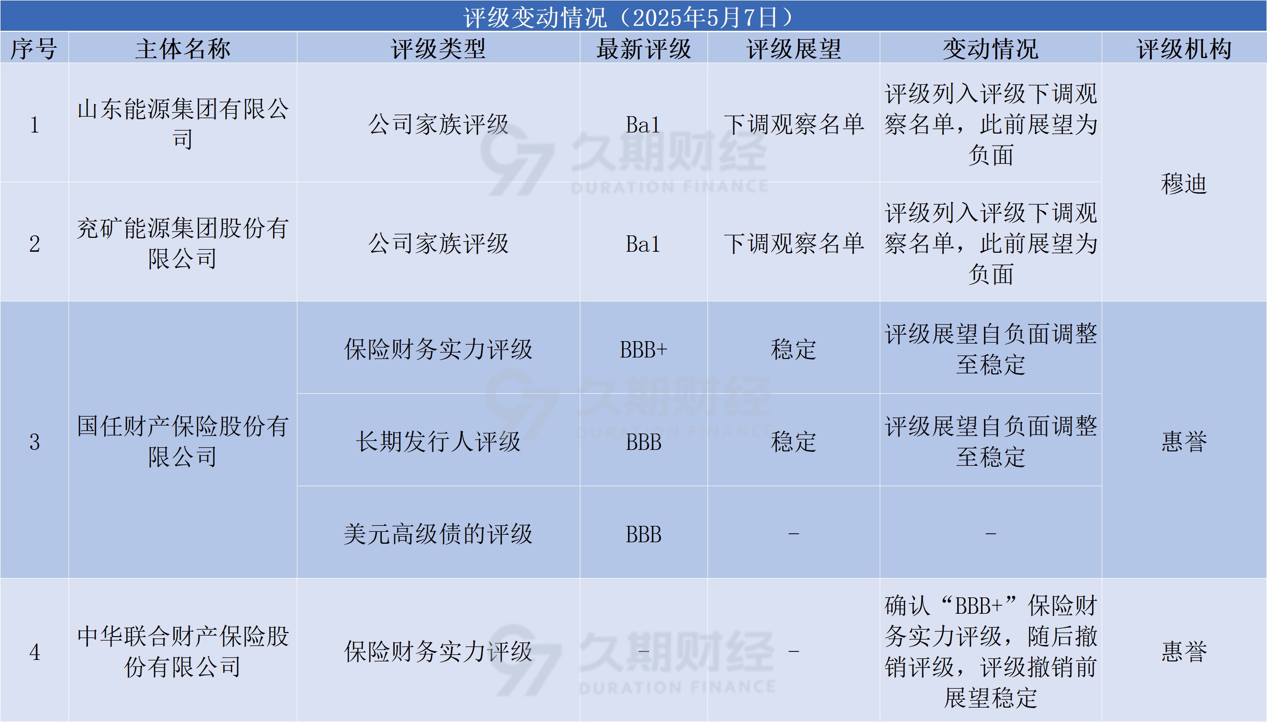 中资离岸债 | 7月14日价格涨跌幅排行榜Top10
