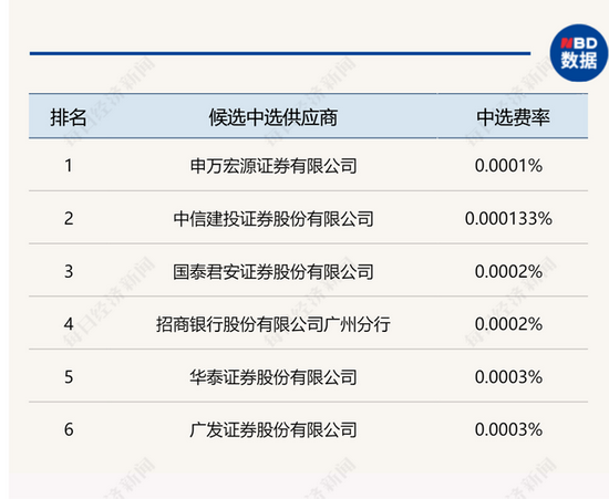 金融机构承销业务竞争应跳出“费率”围城