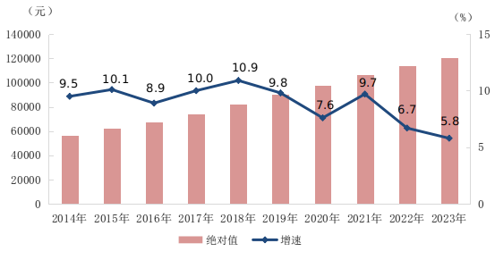 佛得角国家统计局公布该国2025年4月外贸价格指数