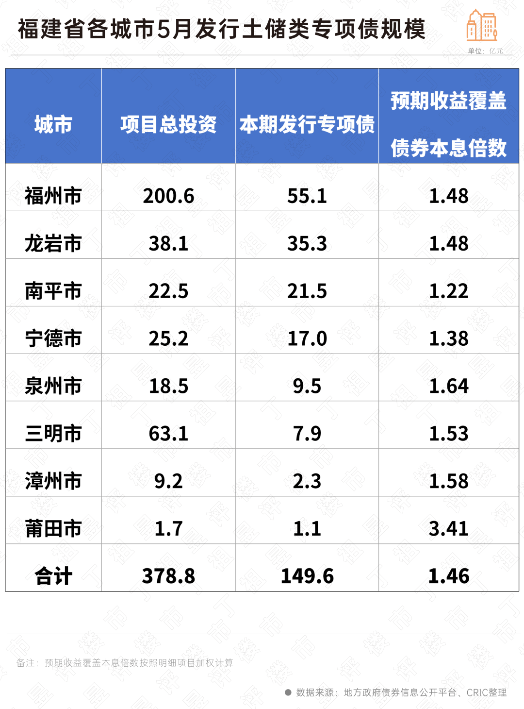 7月14日全国共发行8支地方政府债 共计470.9965亿元