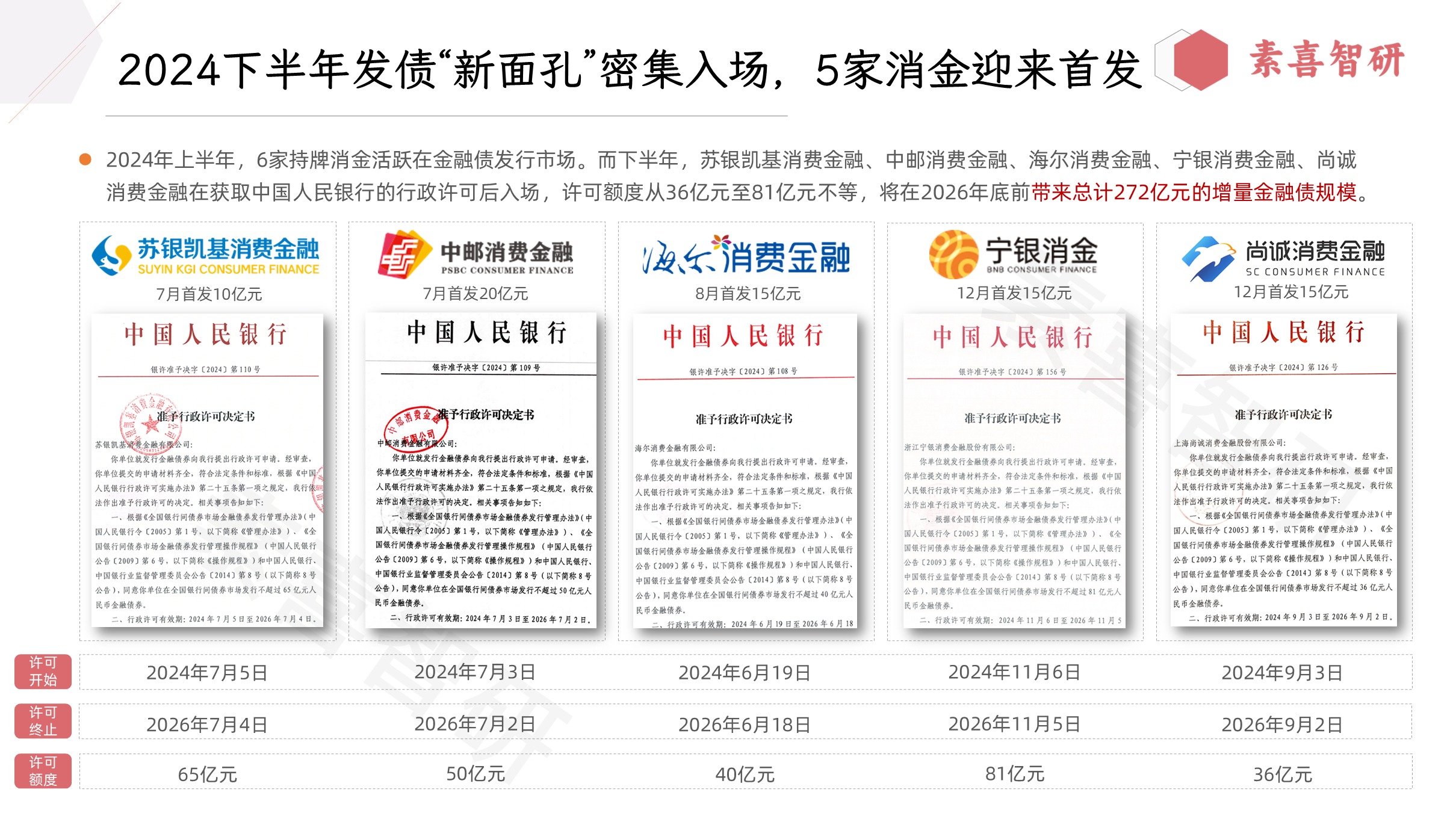 央行：截至6月末债券市场有288家主体发行了科技创新债券
