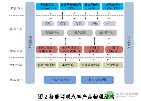 美格智能拟双重上市，智能网联车业务收入占比超40%
