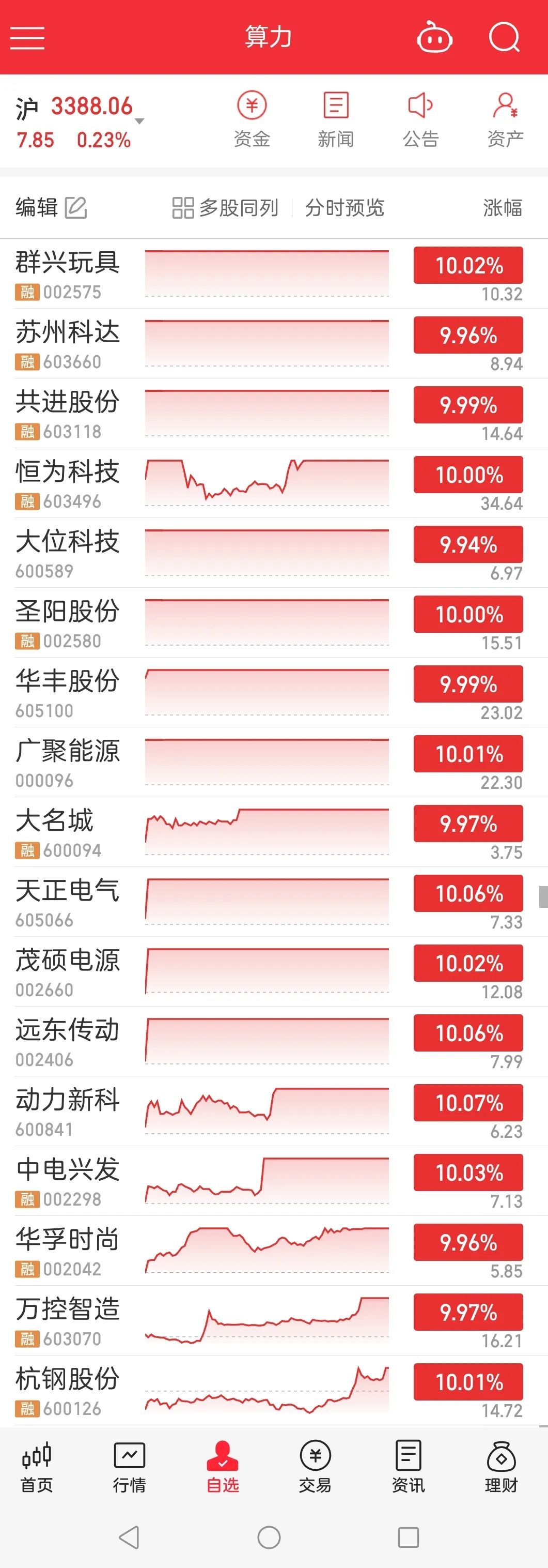 港股IPO募资迫切，三只松鼠9.87亿资金难撑多线作战，一季度陷增收不增利