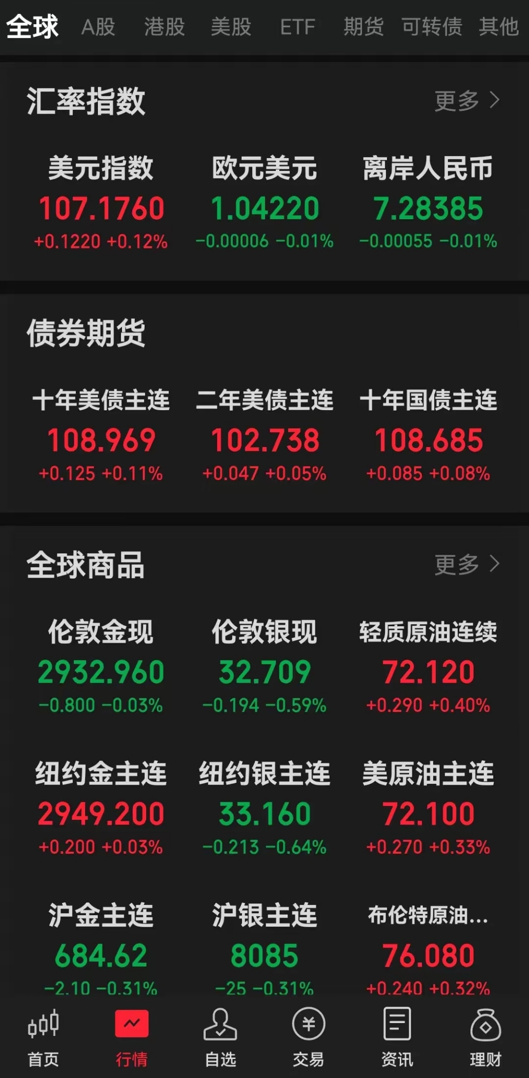 ↑5.3%！重磅经济数据出炉！