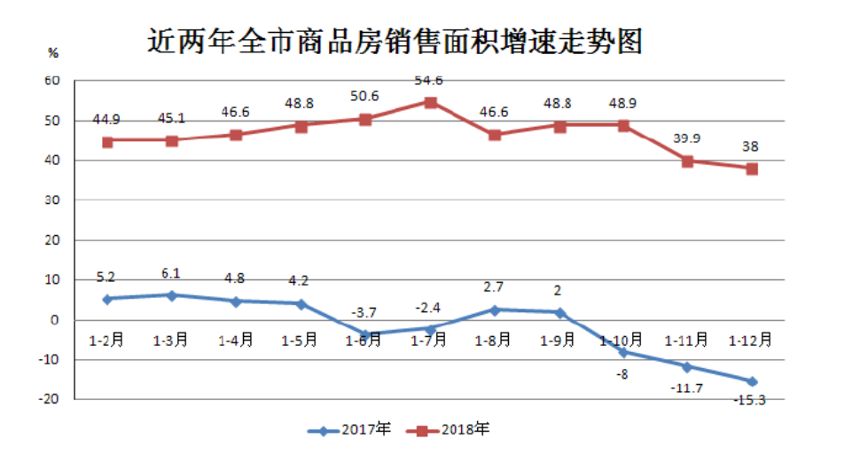上半年全国房地产开发投资同比下降11.2%