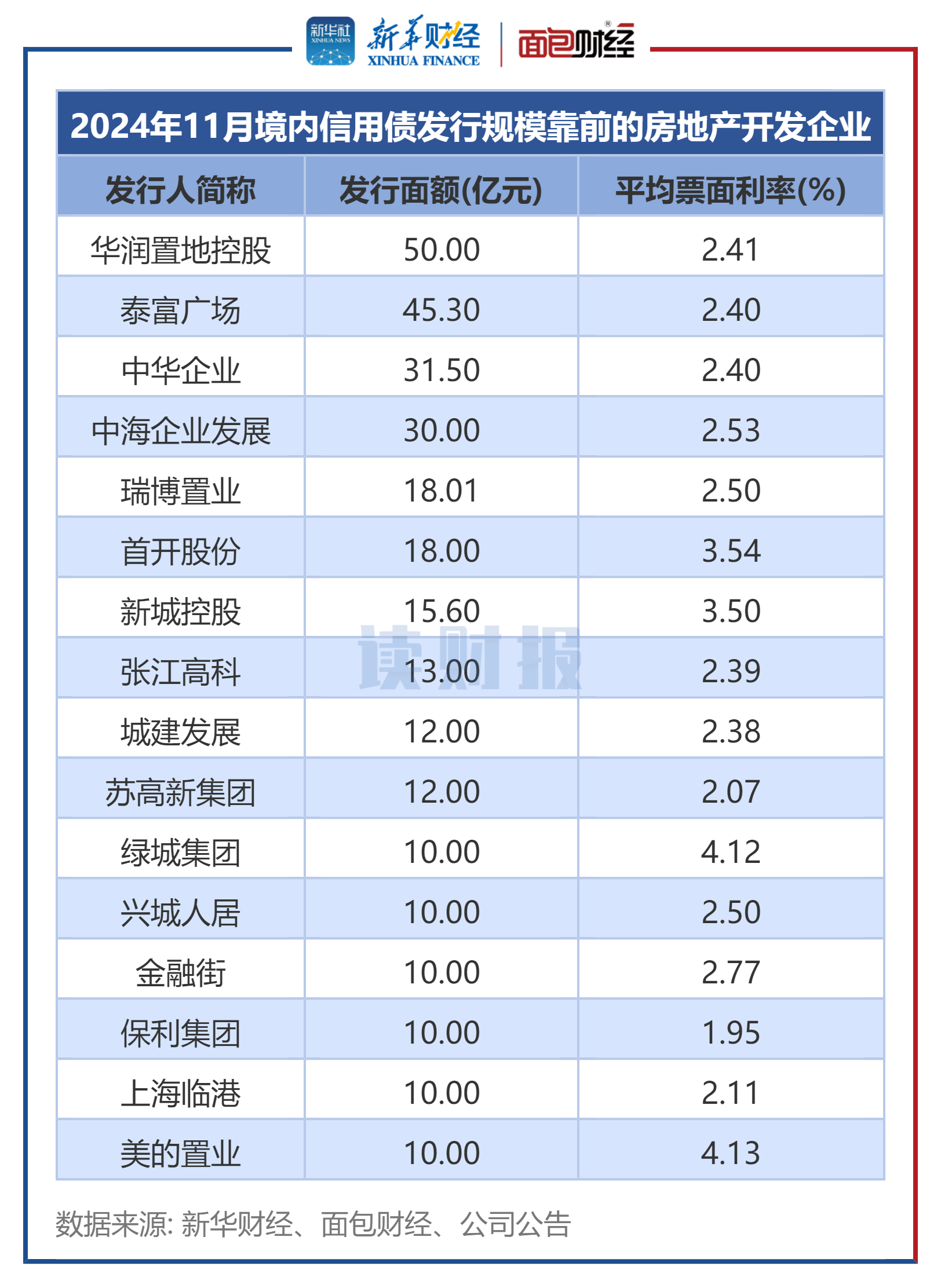 上半年全国房地产开发投资同比下降11.2%