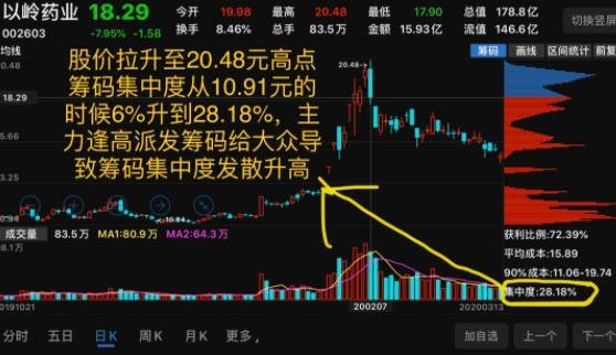 聚杰微纤最新股东户数环比下降10.07% 筹码趋向集中