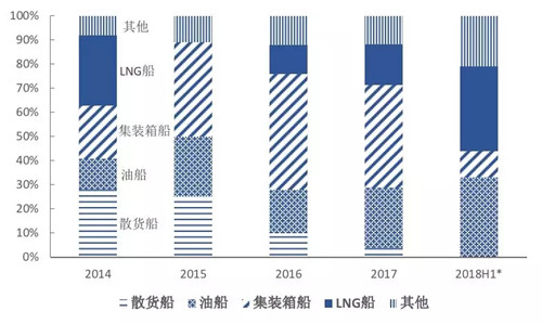 阿联酋通过立法体系和投资发展成为全球海事强国