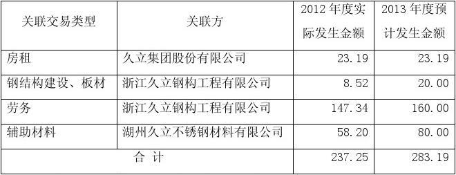 紫金矿业分拆紫金黄金上市：海外矿山余波未平，依赖关联方输血，近半收入为关联交易