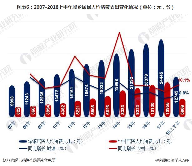 上半年经济“成绩单”怎么看？国家统计局权威解读