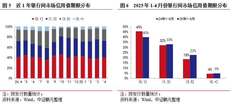 上海金浦高立新：建议政策再迈半步，让中小GP也能发得出、用得好科创债