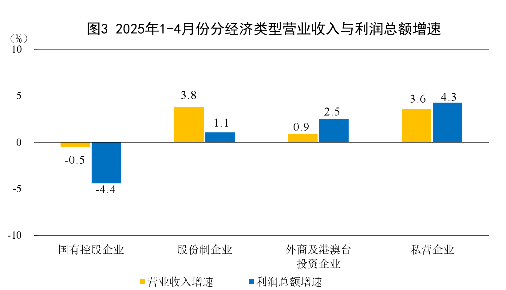 国家统计局：1-6月份全国房地产开发投资46658亿元