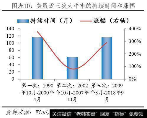 理财资金入市路径变革调查