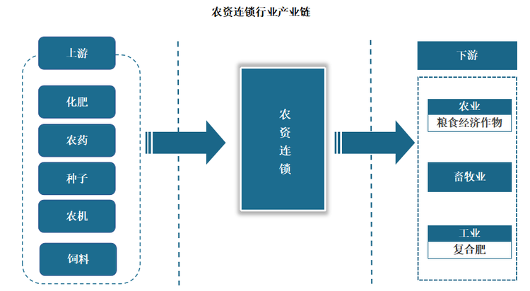 世界银行报告巴新农业发展前景