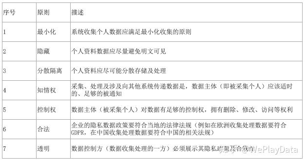 尼将出台《个人数据保护政策》