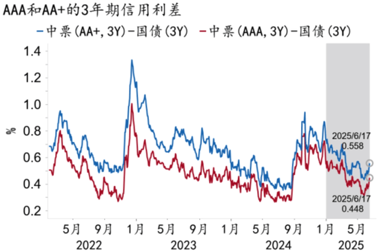 滴灌投资闯关港股“21章”， “非股非债”试验胜算几何？