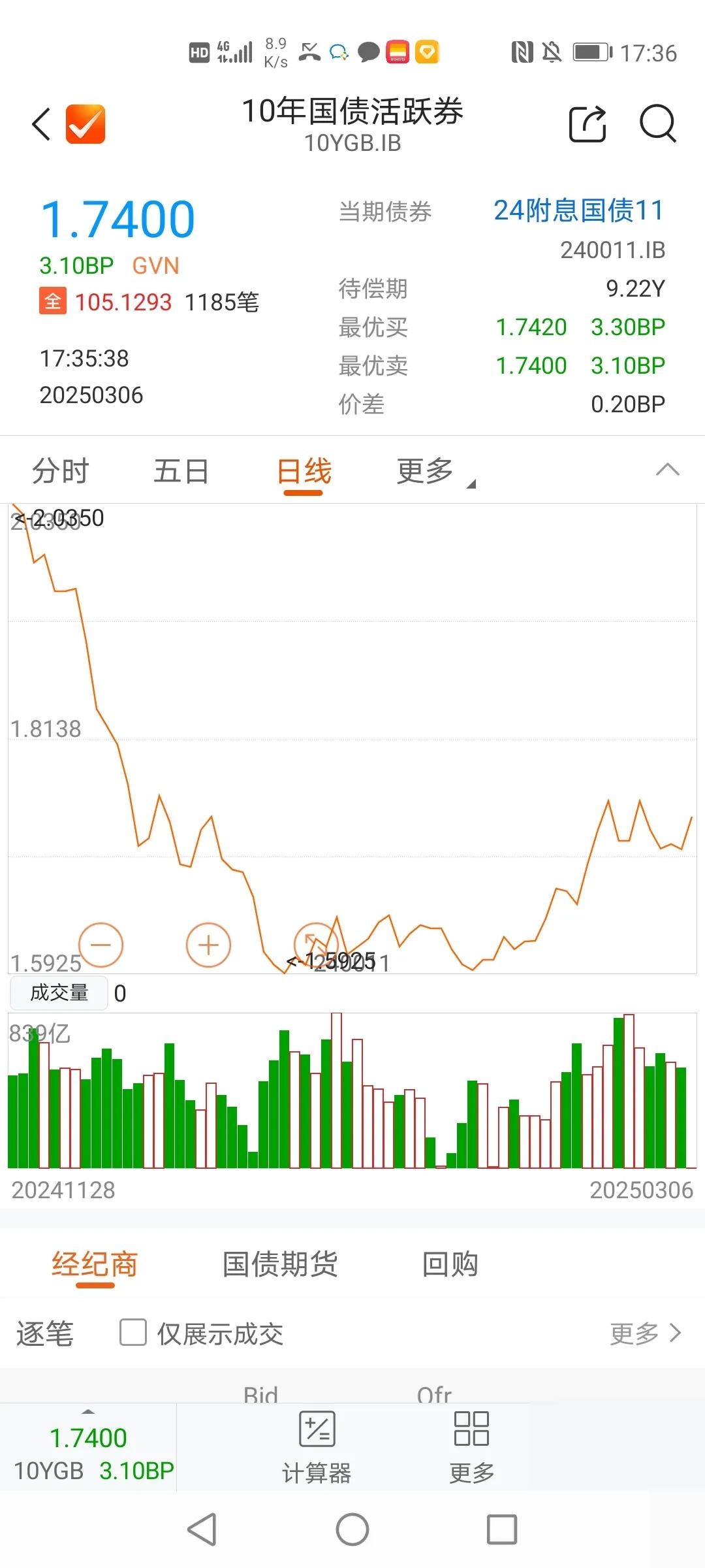 10年期日本国债收益率升至1.595%，创2008年10月以来最高