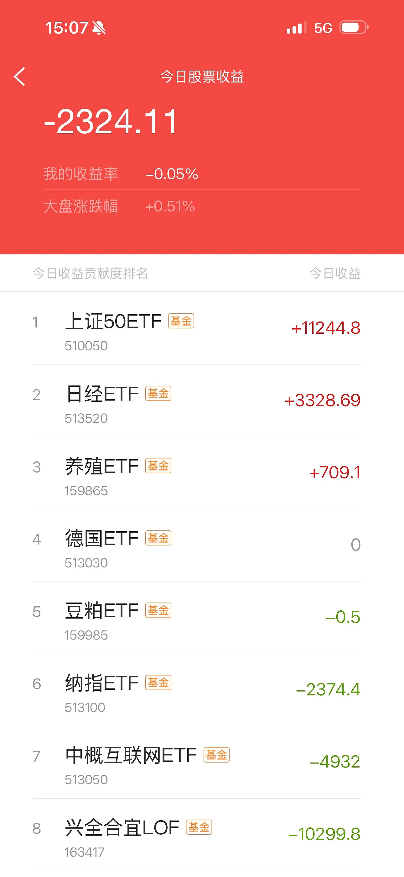 25个行业获融资净买入 23股获融资净买入额超1亿元