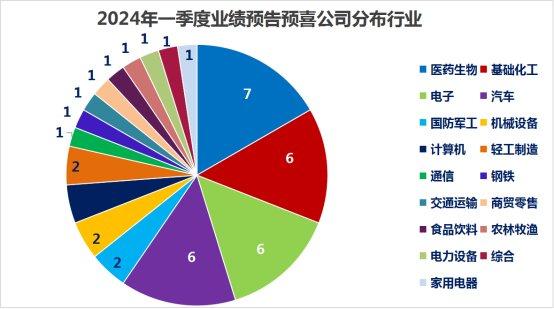 75家创业板公司预告上半年业绩（附股）