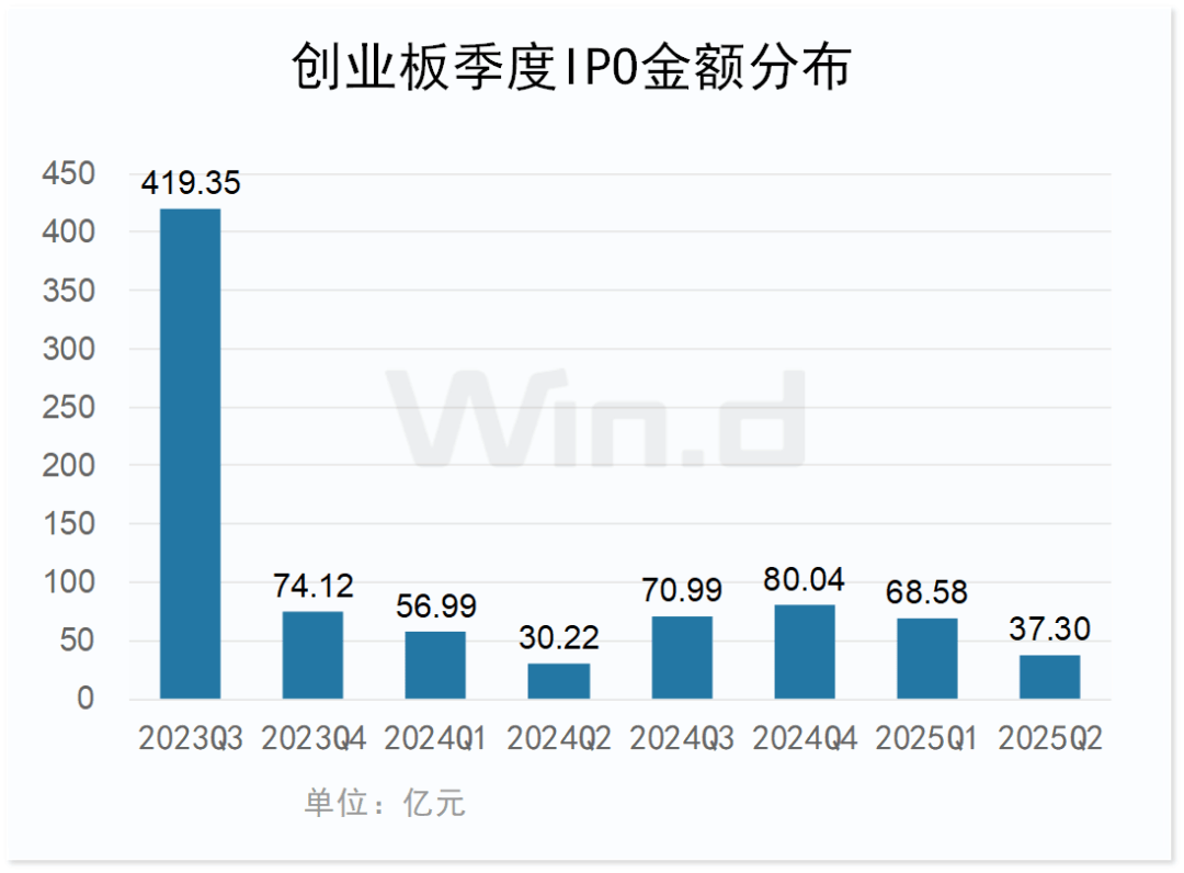 75家创业板公司预告上半年业绩（附股）