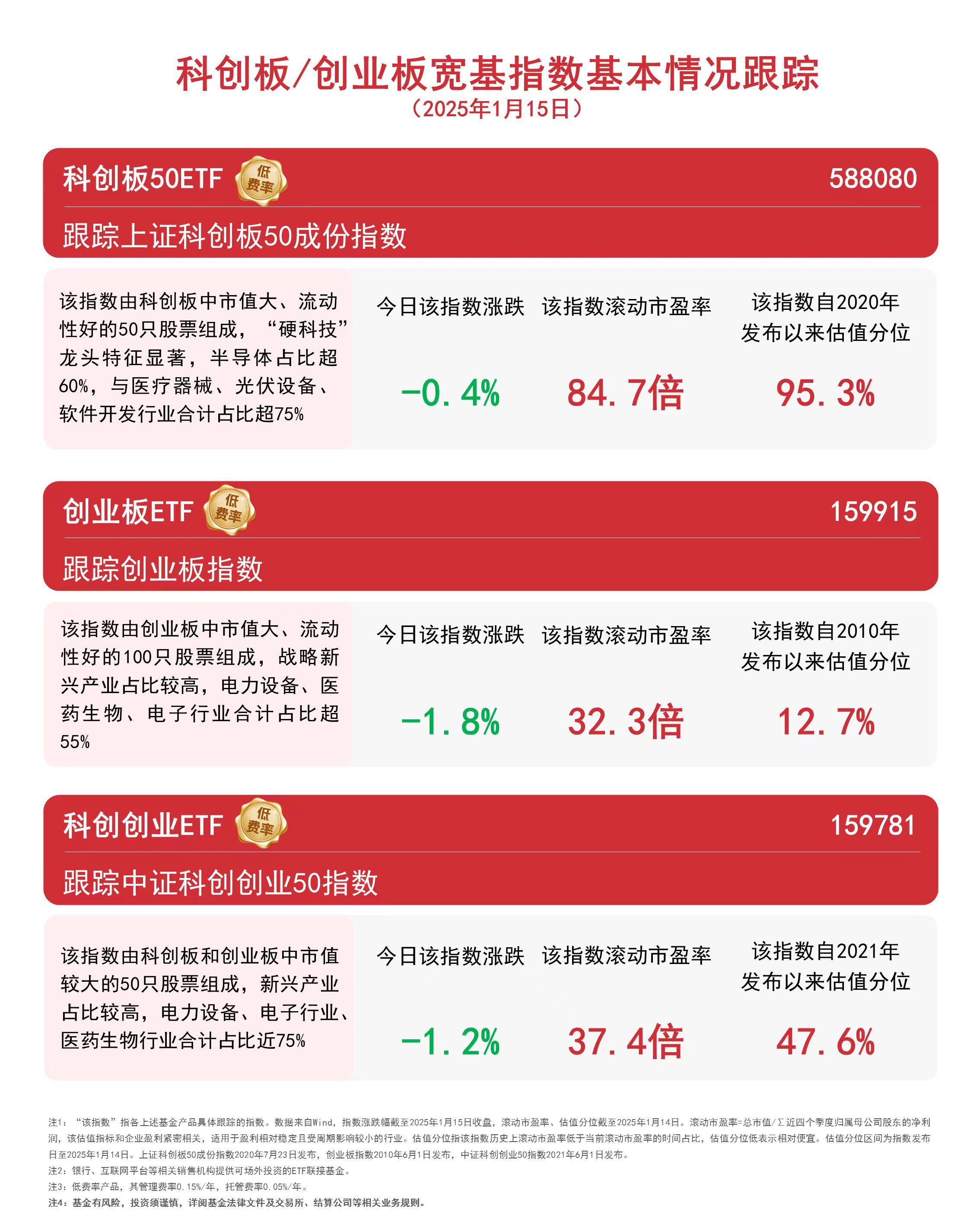 债市早参7月16日| 地方AMC迎监管新规 禁止为融资平台新增隐性债务；10只科创债ETF一天卖近300亿元