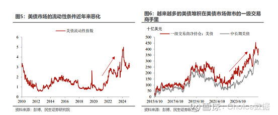 6月CPI涨速如期加快 美债收益率跃升超长债站上5%