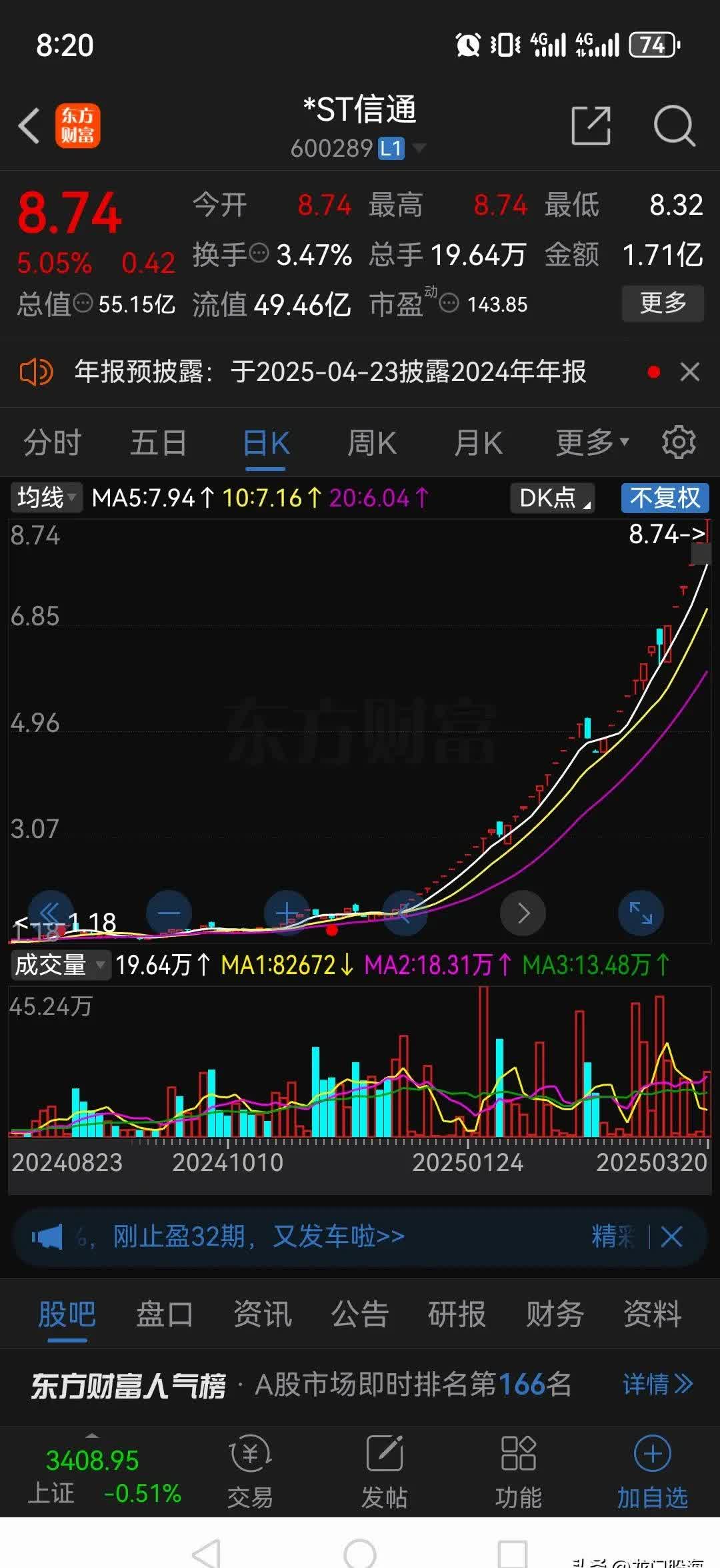 爆了！连续6天20%涨停！