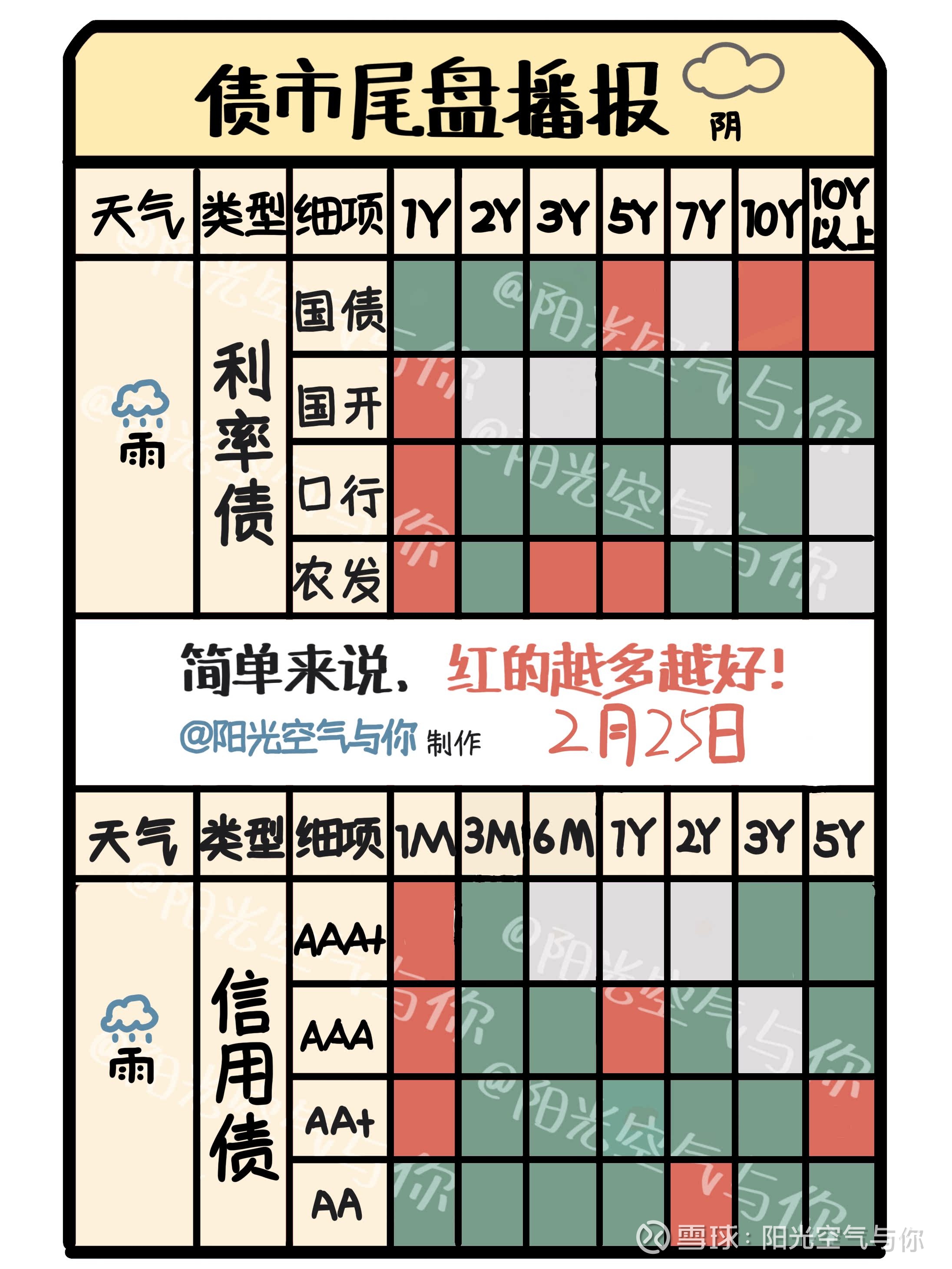 分析人士：债市趋势未变