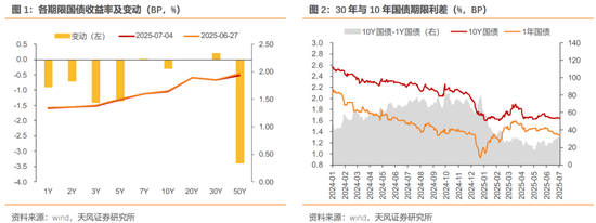 政策预期升温 债市整体回落