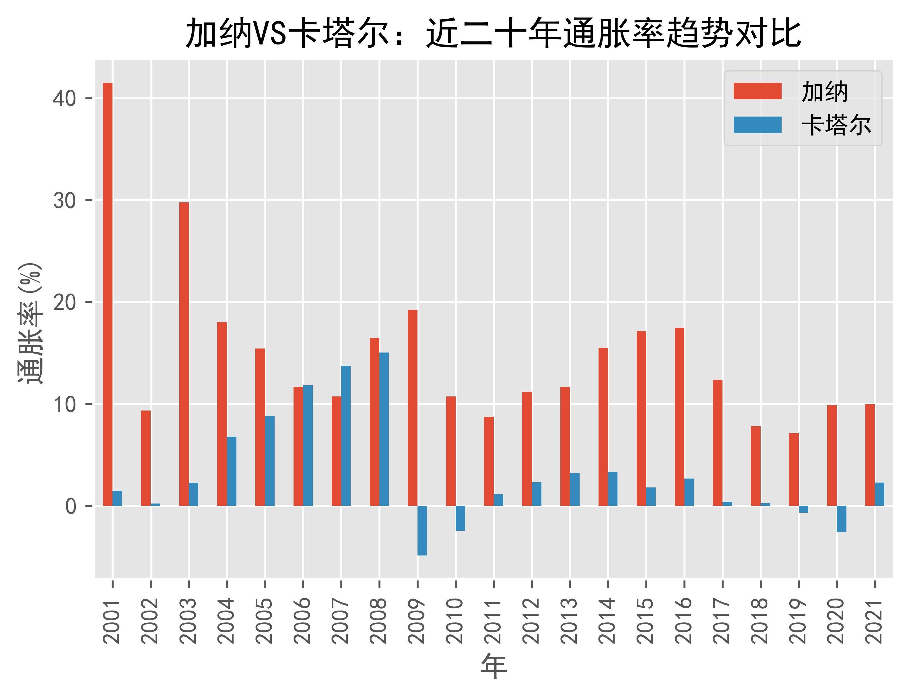 世界银行再向加纳经济注资3.6亿美元