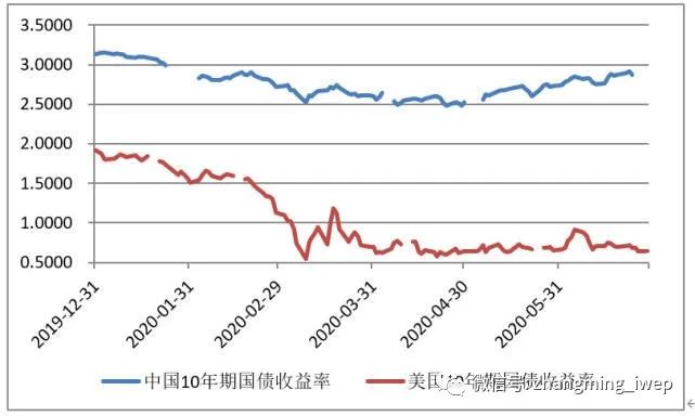 苏丹镑兑美元汇率上半年下降7%