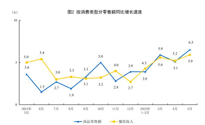 爱沙尼亚5月份零售营业额同比增长2%