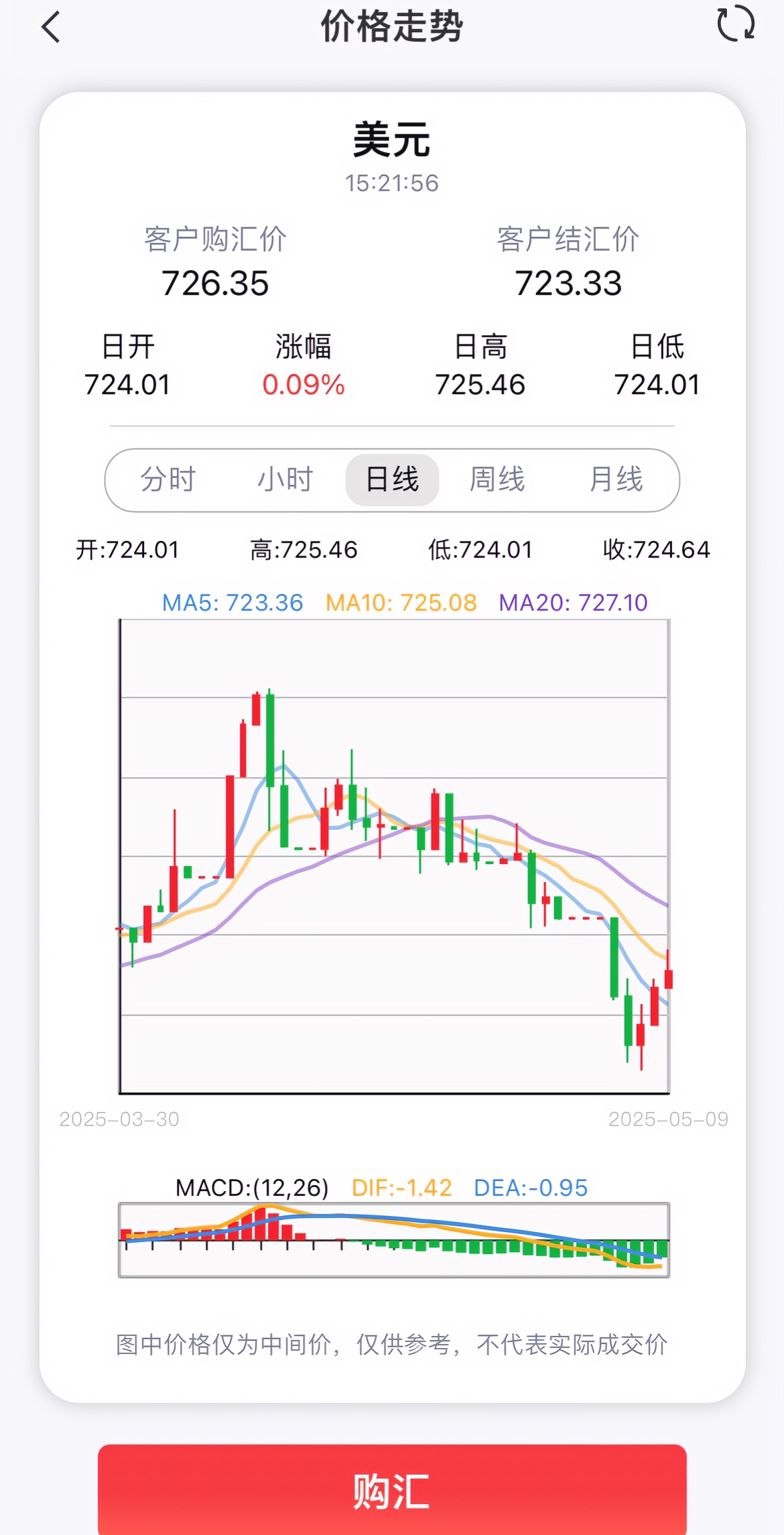 苏丹镑兑美元汇率上半年下降7%