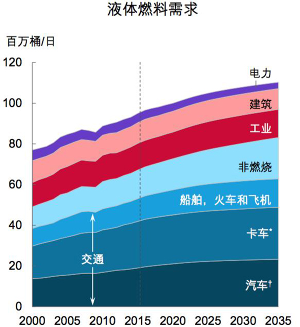 市场预期伊以停火后石油供应不会受到冲击