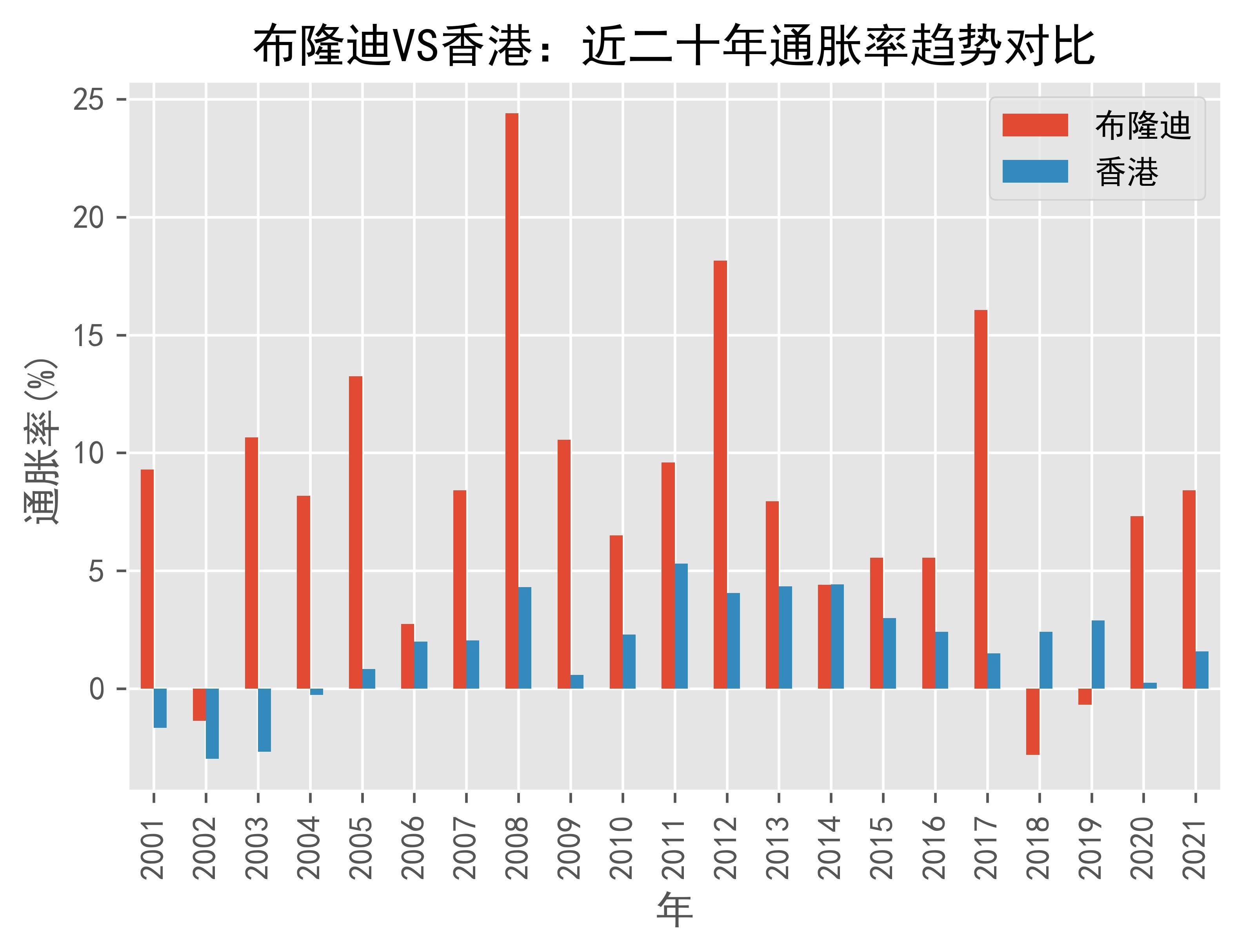 海湾合作委员会国家2024年平均通胀率降至1.7%