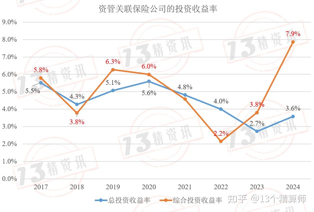 千亿级保险资管新布局：励正10%年金资金注入黑石2370亿美元债权平台