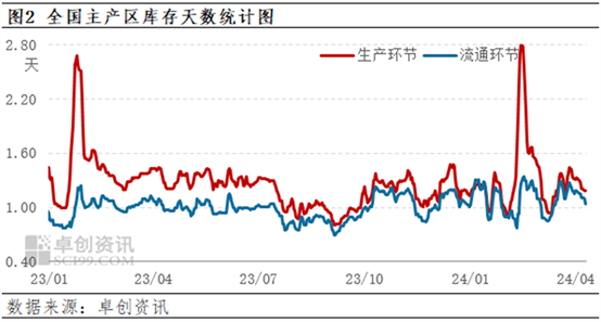 农业农村部：全国农产品批发市场猪肉平均价格为20.61元/公斤 较昨日降0.6%