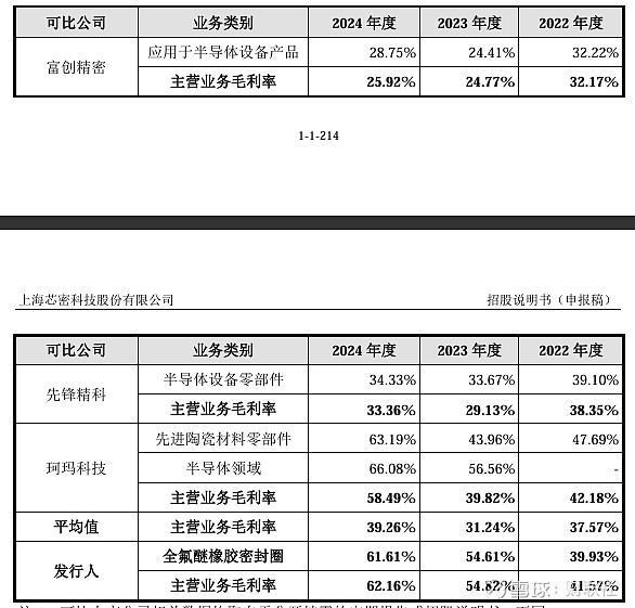 “芯片商”沁恒微闯关科创板，业绩双增毛利率“失守”，高研发需求下资金却流向理财产品
