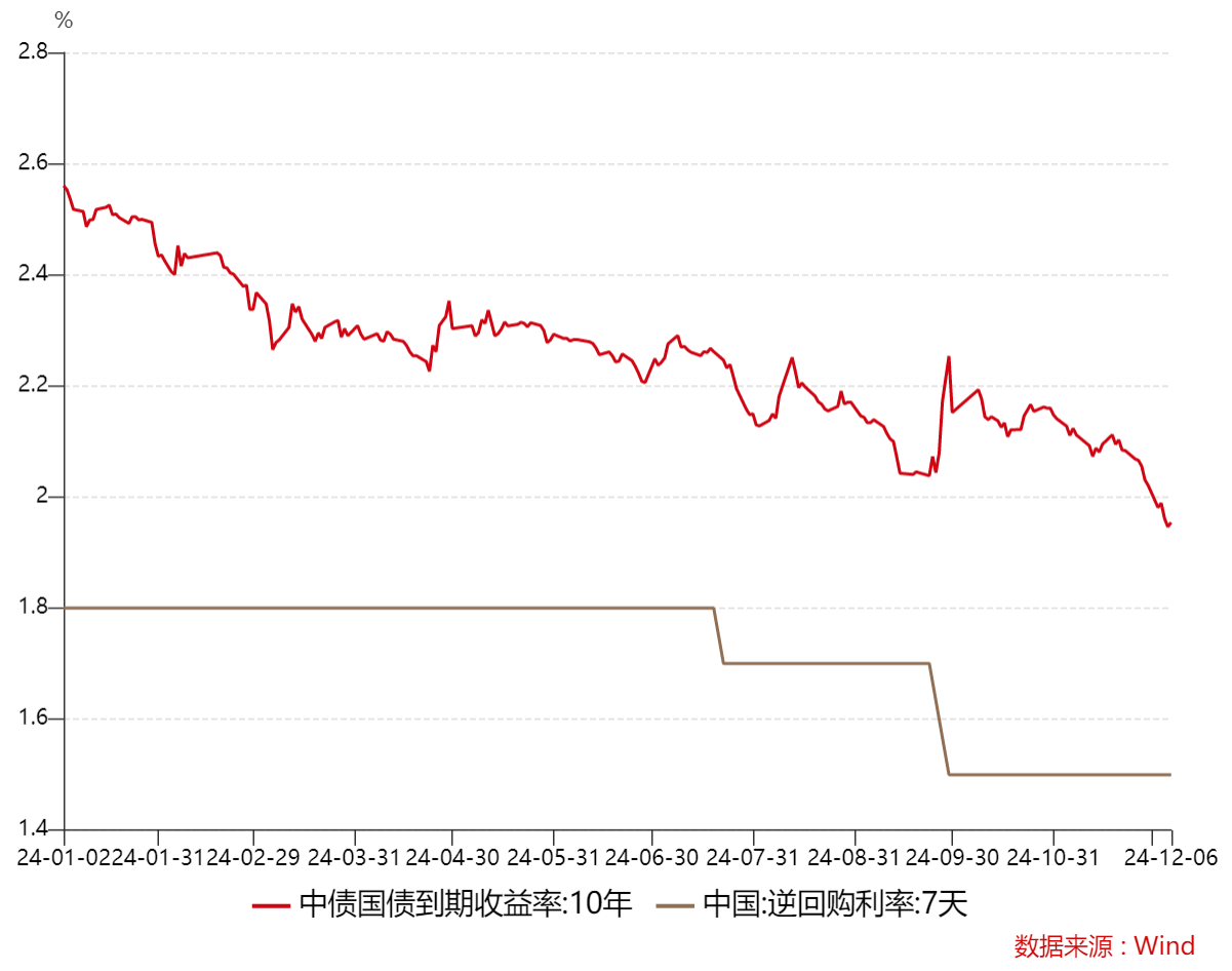 国债期货收盘多数下跌 30年期主力合约跌0.05%