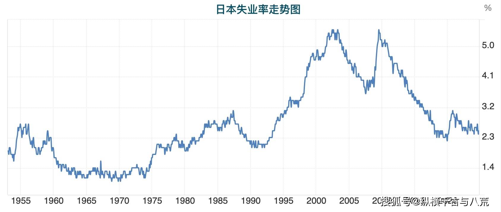 日本30年期国债收益率下跌10个基点至3.06%