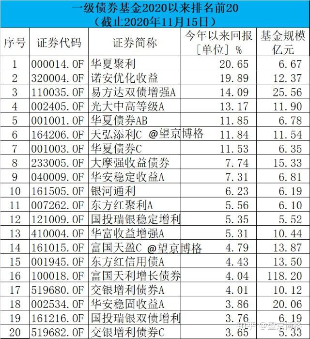 债券担保也“内卷” 10亿元项目5家担保机构瓜分