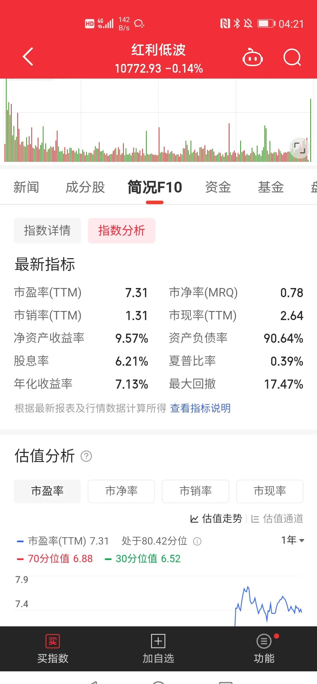 4000亿里程碑！债券ETF规模5个月翻倍 个人投资者占比逐步提升