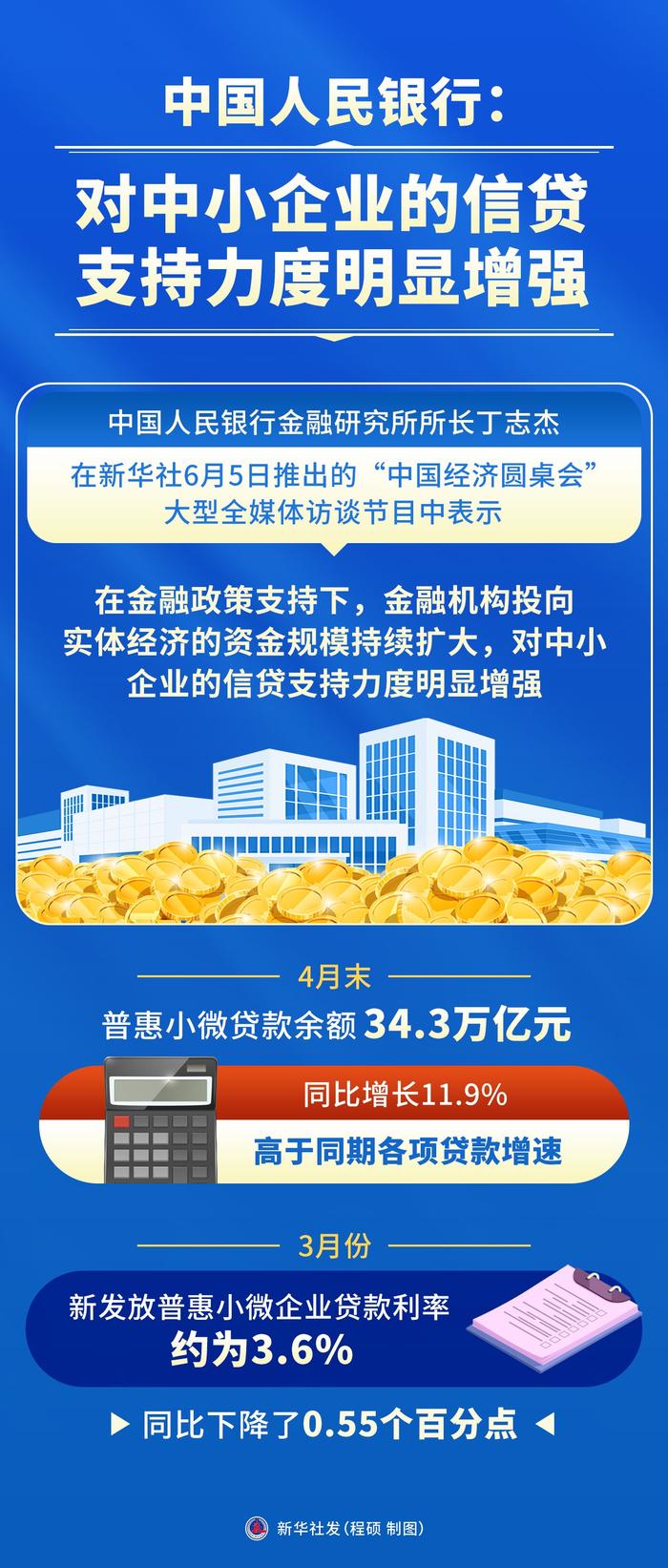 央行：中小银行债券投资要保持合理的“度”