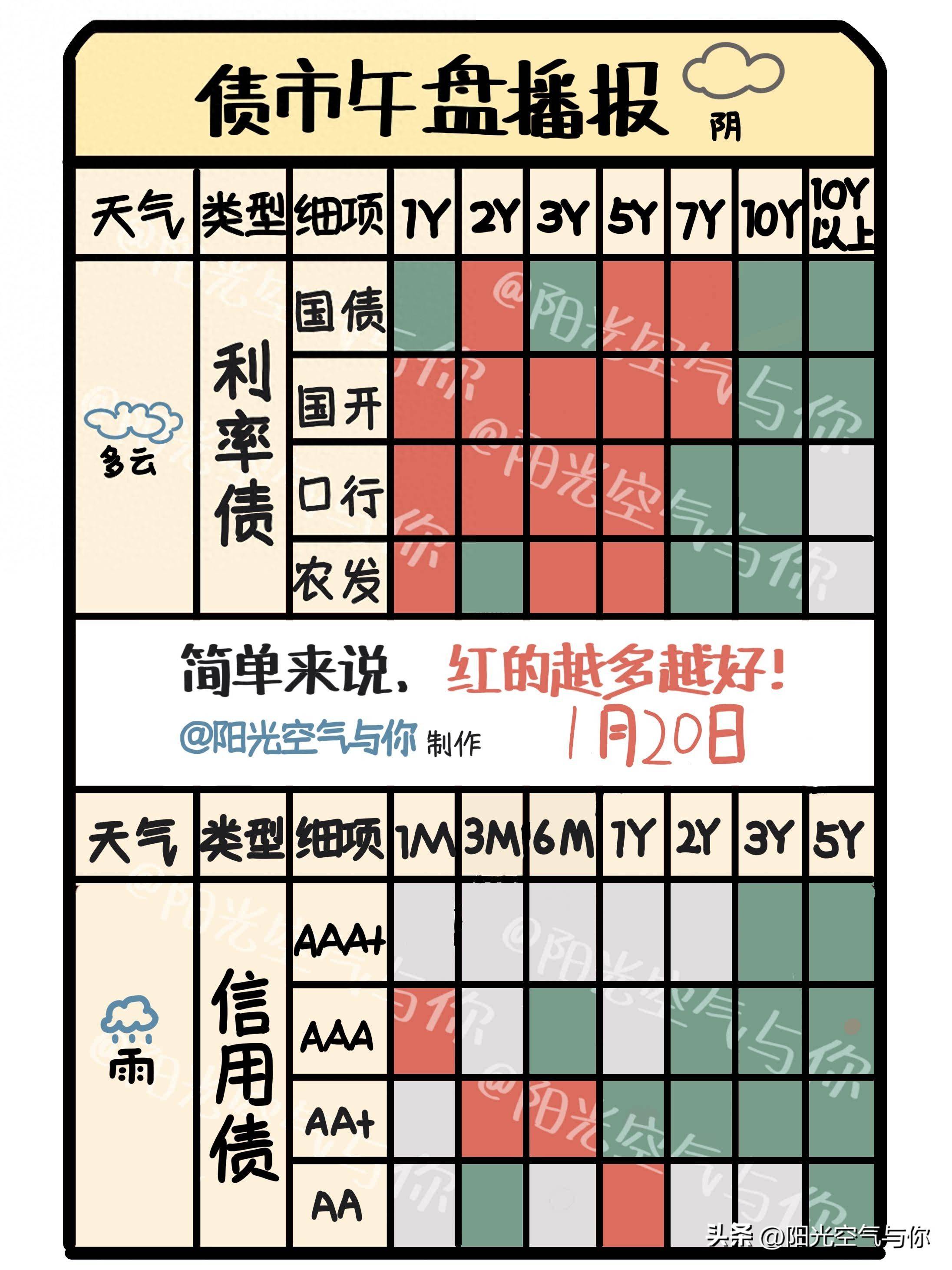 期债 短期进入调整阶段