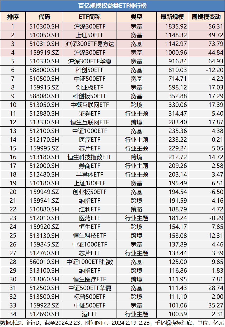 4000亿里程碑！债券ETF规模5个月翻倍 个人投资者占比逐步提升