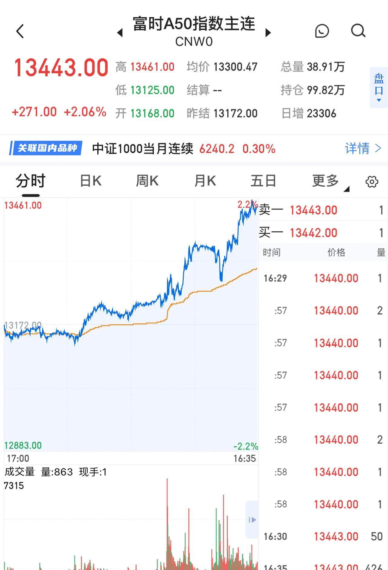 在岸人民币兑美元收盘报7.1776 下跌42点