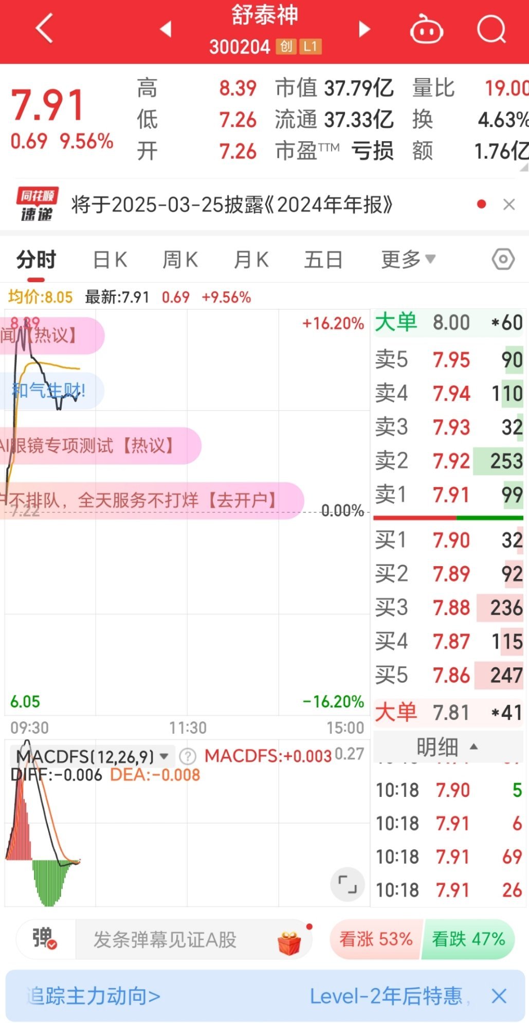 广生堂：股价阶段性新高难掩业绩“虚火”，四连亏下“补血”押注乙肝创新药研发，前次募投项目“烂尾”遭拷问