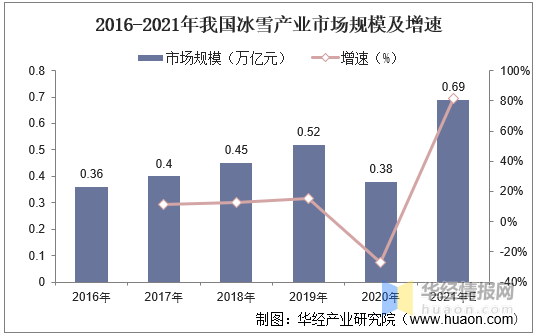 黑龙江省21项措施支持冰雪经济发展  加快构建现代冰雪产业体系