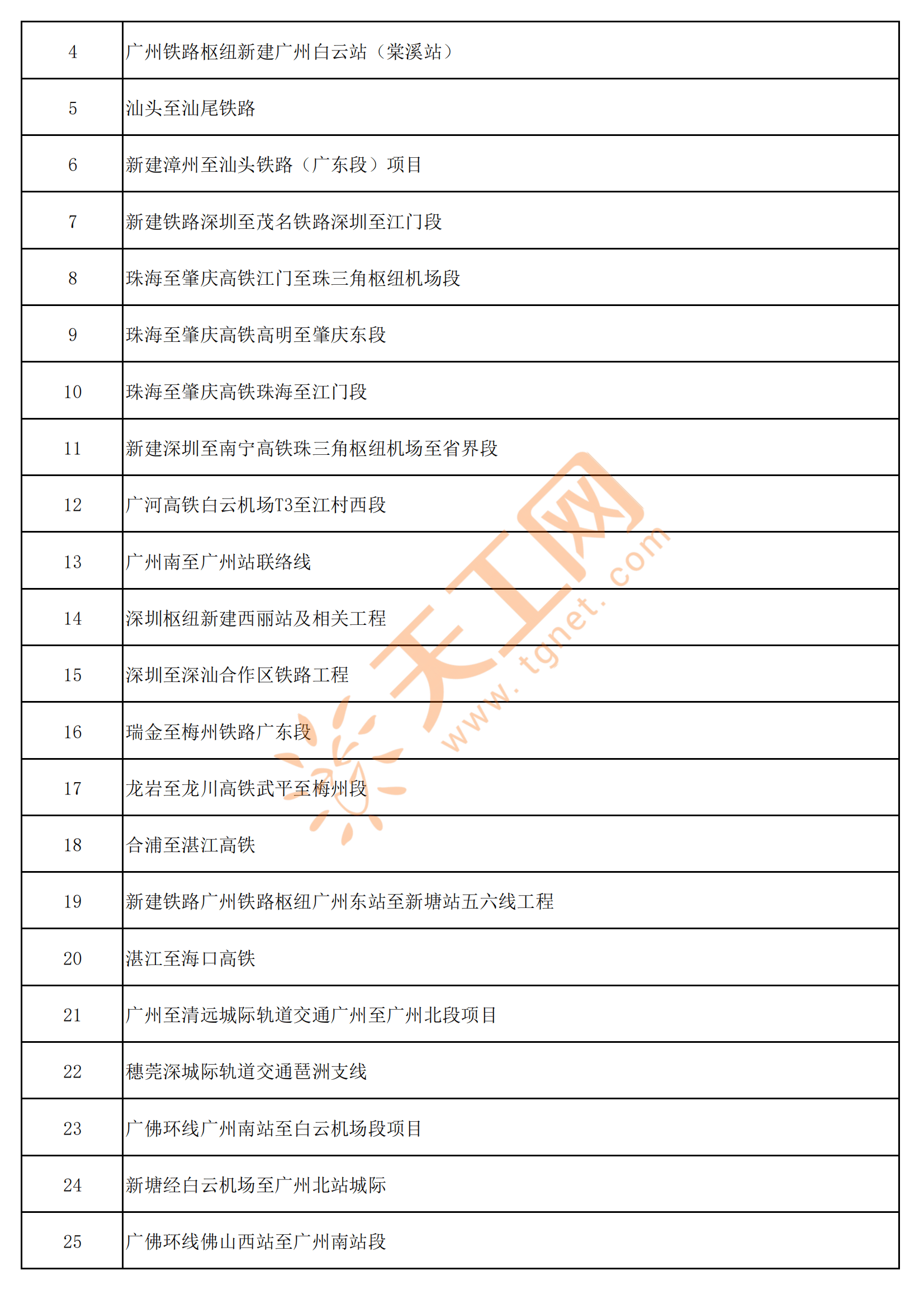 广东省将20项省级行政职权调整由深圳市实施